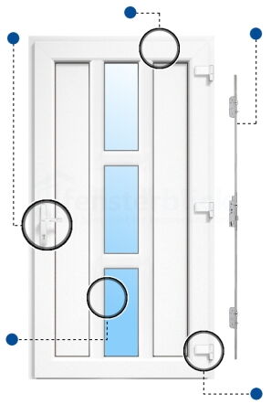 Nebeneingangstür Modell 12 Vorteilsmarkierungen