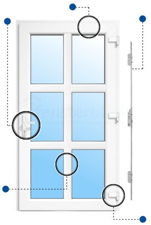 Nebeneingangstür Modell 22 Vorteilsmarkierungen