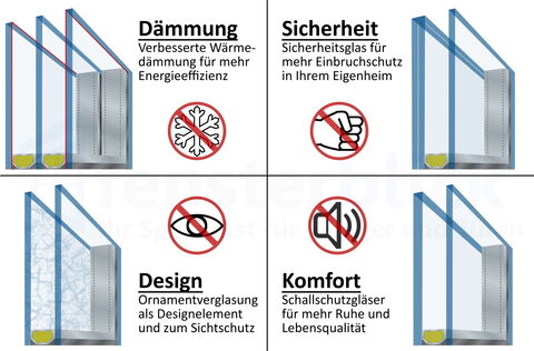 Verglasungs-Funktionen