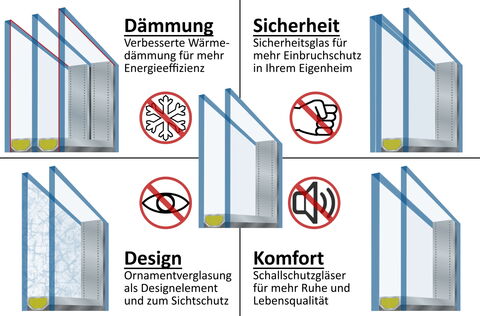 Verglasungen mit Funktionen