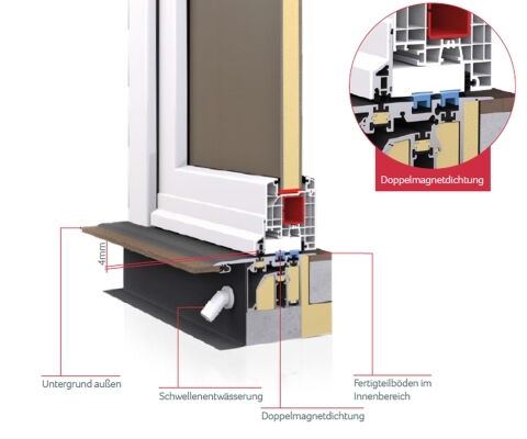 Tür mit Bodenanschluss schwellenfrei