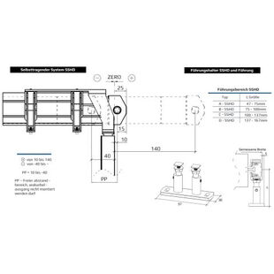Raffstore Selbsttragendes System Führungsschiene SSHD Querschnitt