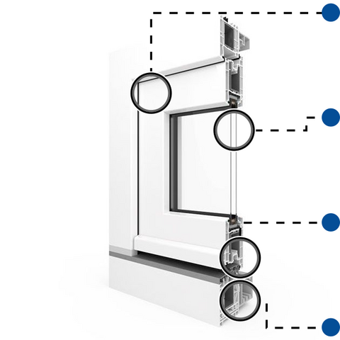 Kunststoff FST Vorteile Profilschnitt IDEAL 4000 in Weiß