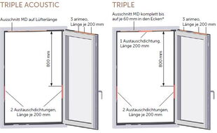 Einbauvarianten arimeo classic S Mitteldichtungsfenster