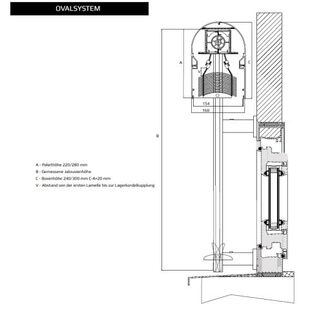 Raffstore Ovalsystem OV Querschnitt