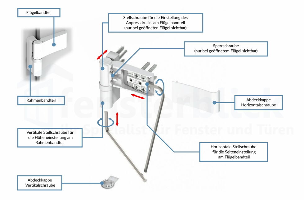 Haustürband Begriffserläuterung - kleine Türbandkunde