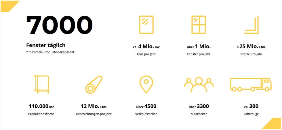 Drutex kozijnen Voordelen productie