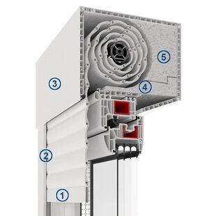 Vorteile der SKS Aufsatzrollladen