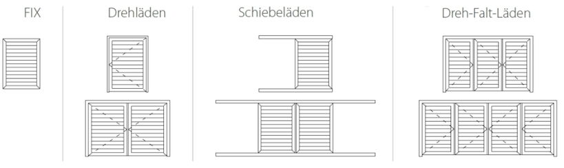 Fensterladen Öffungstypen
