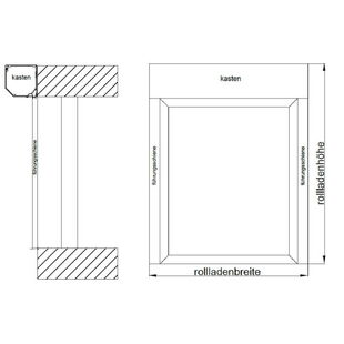Vorbaurollladen Aufmass Montage am Mauerwerk Schema