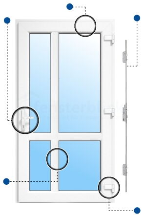 Nebeneingangstür Modell 18 Vorteilsmarkierungen