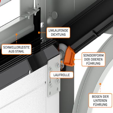 Sektionaltor-Isolation am oberen Bogen