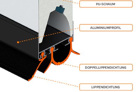 Sektionaltor-Isolation mit Doppellippendichtung