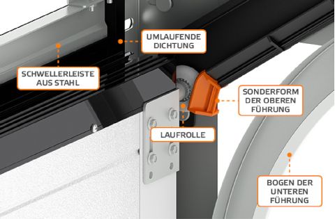 Sektionaltor-Isolation mit Form-Bogen oben