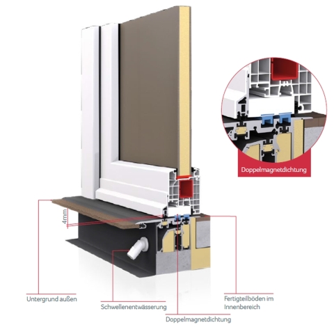 Tür-Boden-Anschluss aus PVC schwellenfrei