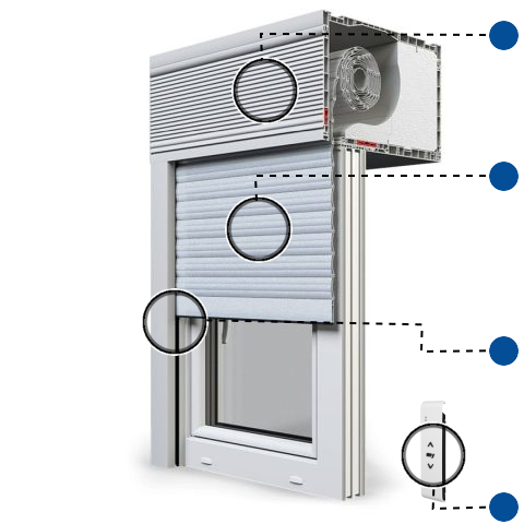Vorteile BeClever Cleverbox