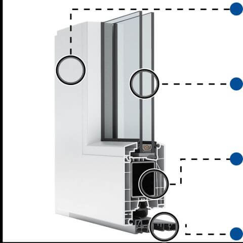 Kunststoff Haustür Profil aluplast IDEAL 4000 Vorteile