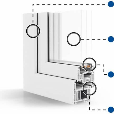 Voordelen van kunststof kozijnen IDEAL Neo profieldoorsnede