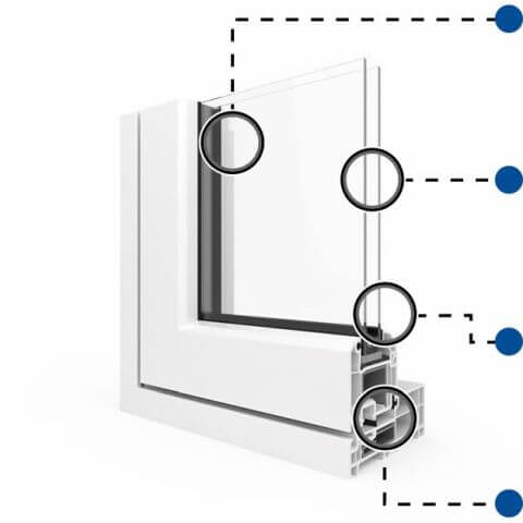 Kunststofffenster Vorteile IDEAL Nordline Profilschnitt