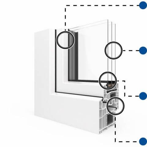Voordelen kunststof kozijn bluEvolution 92 – profieldoorsnede