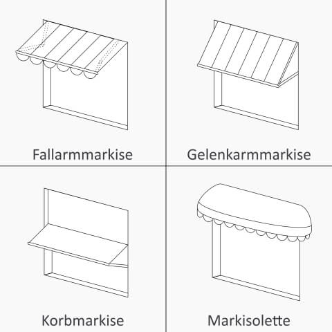 Markisen Typen