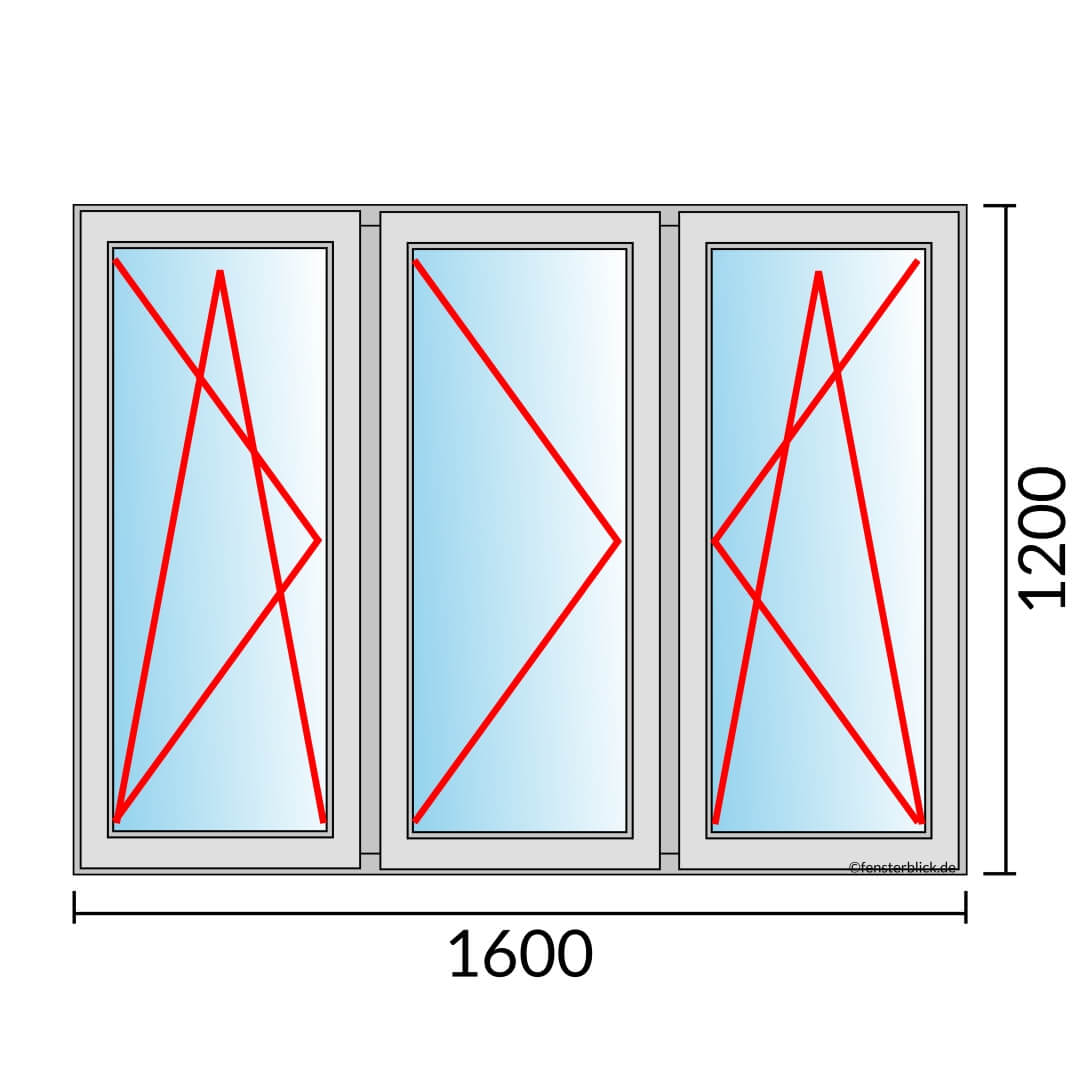 Dreiflügeliges Fenster 160x120 cm mit Dreh-Kipp-Links & Dreh-Links & Dreh-Kipp-Rechts Öffnung