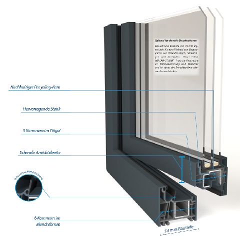 Vorteile vom Profil Gealan-Linear®