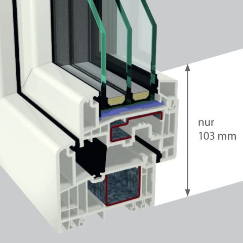 Gealan S 9000 Lumaxx® Rahmenhöhe