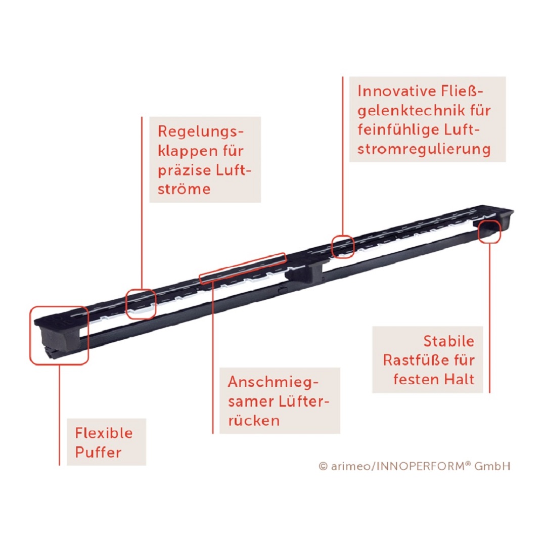 arimeo Fenster Lüftungssystem Bauteile