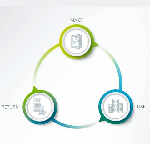 Nachhaltigkeit Kreislauf