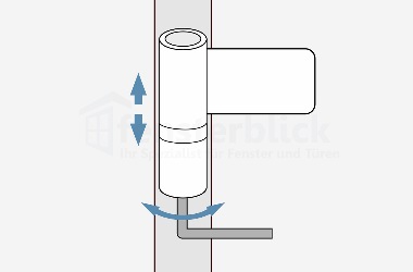 Haustür vertikal einstellen - Stellschraube nachziehen