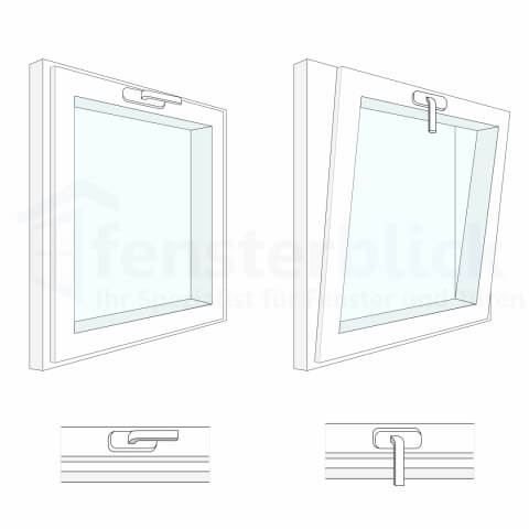 Fensterbeschlag Maco Matics K Bedienung