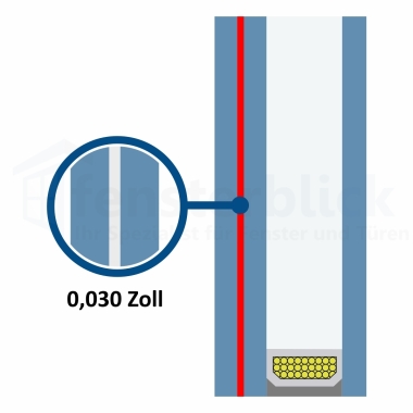 2-fach Verglasung mit VSG-Folie