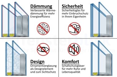 Funktionsglas Übersicht