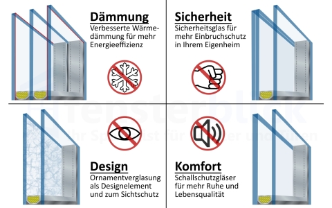 Verglasung Funktionen