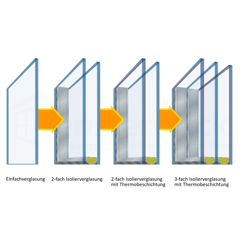 Verglasung Dämmung Entwicklung