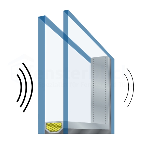 Geluidsisolatie met 2-voudige beglazing