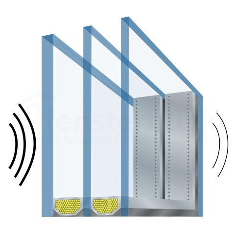 Geluidsisolatie met 3-voudige beglazing