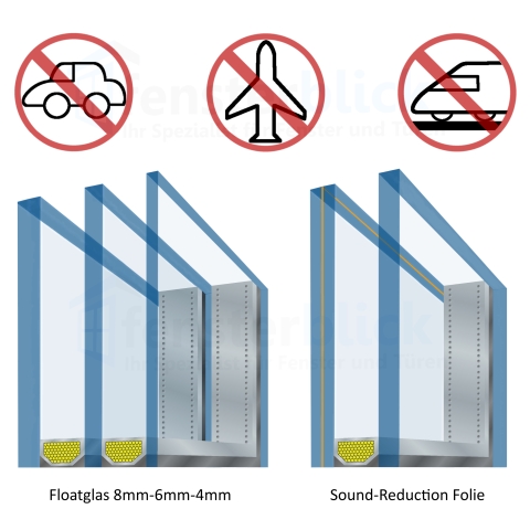 Vergelijking van geluidswerende beglazing