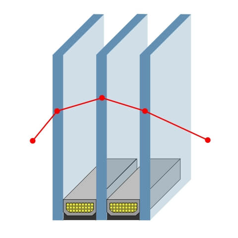 Isolatieglas-drukcompensatie-driedubbele beglazing