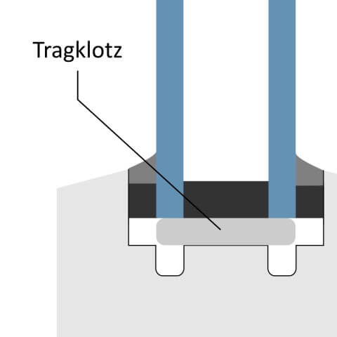 Verklotzung von einer 2-fach Verglasung