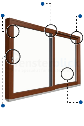 Holz-Aluminium HS-Türe Vorteile