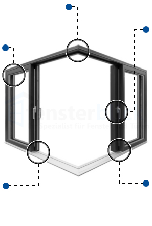 Kunststoff HS-Türe 90-Grad Vorteile