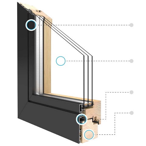 Hout-Alu kozijnen Duoline profielvoordelen
