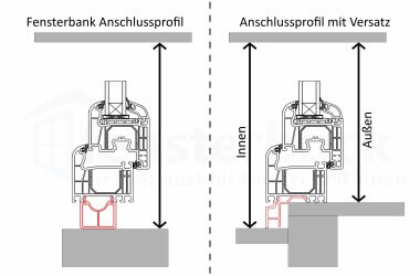 Vensterbankverspringing bepalen bij het inmeten van kozijnen