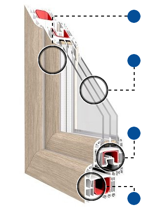 Voordelen van kunststof kozijnen Iglo Light in profieldoorsnede