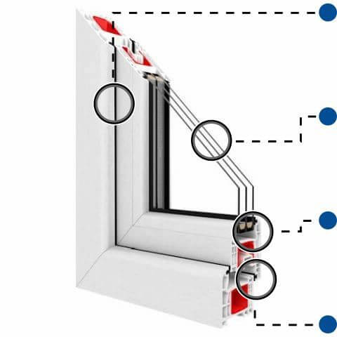 Kunststoff Fenster Vorteile Iglo Premier im Profilschnitt