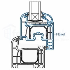 Fensterflügel von Iglo 5
