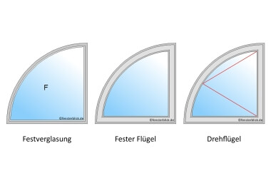 Viertelkreisfenster Typen