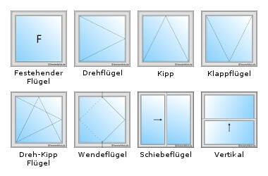 Openingsmogelijkheden en -typen